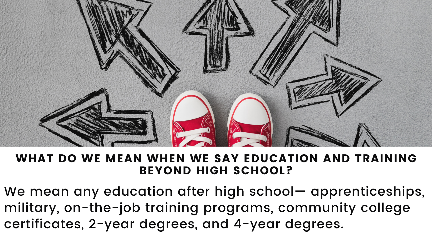 What do we mean when we say education and training beyond high school?We mean any education after high school— apprenticeships, military, on-the-job training programs, community college certificates, 2-year degrees, and 4-year degrees.